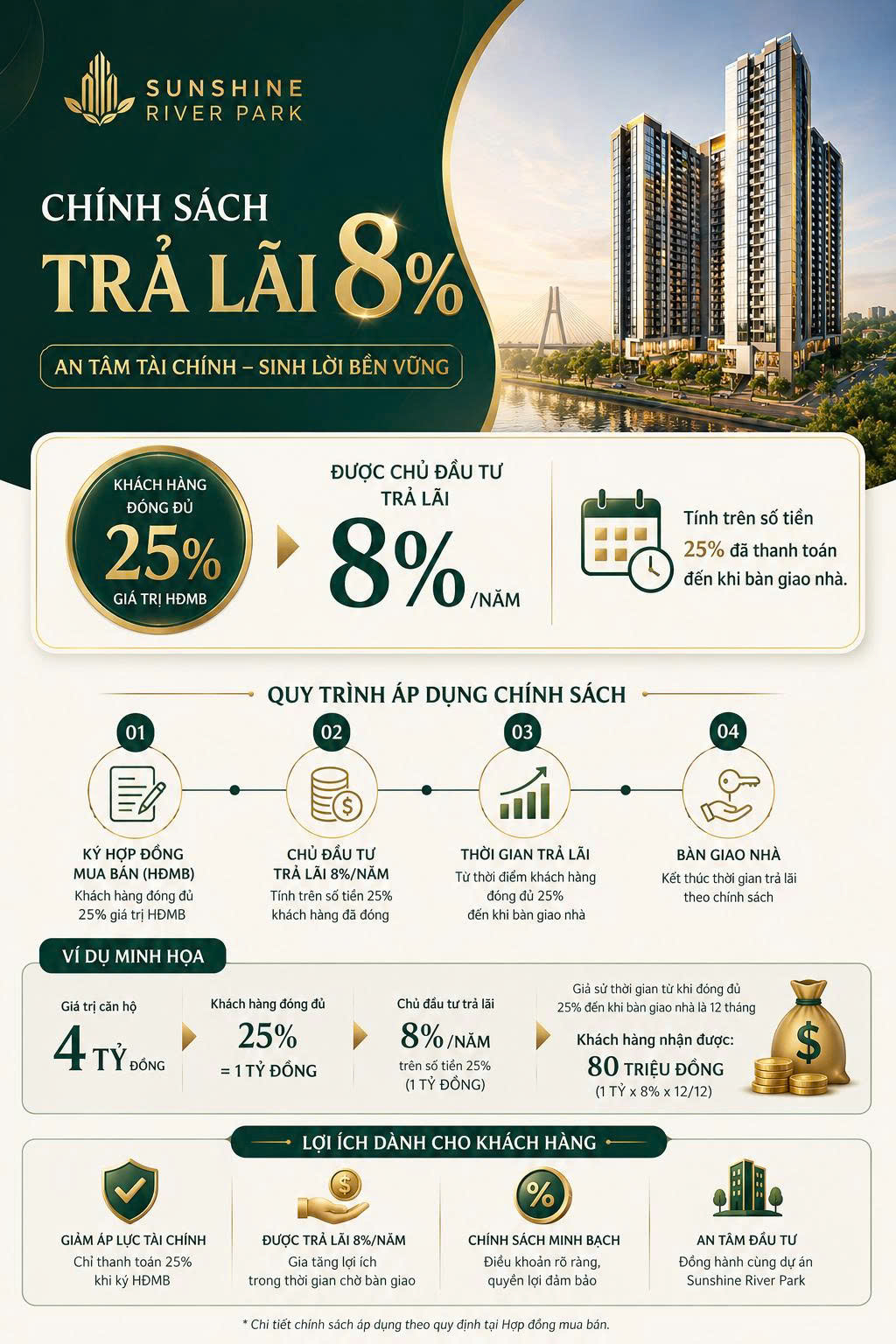  Chỉ thanh toán 25% – nhận ngay lợi nhuận 8%/năm từ chủ đầu tư