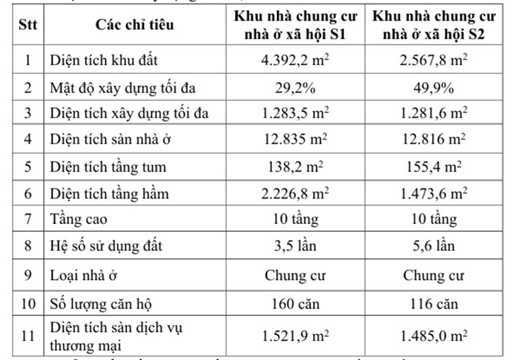 Sắp khởi công 300 căn nhà ở xã hội tại trung tâm Gò Công